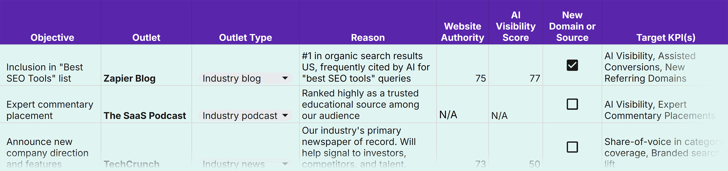 PR اور SEO سپورٹ پلانر PR اور SEO سپورٹ پلانر