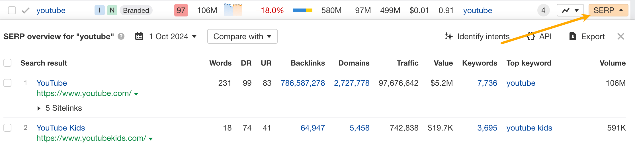 سرفہرست Google تلاشیں (مئی 2026) 3 کی ورڈ ایکسپلورر میں SERP کا جائزہ