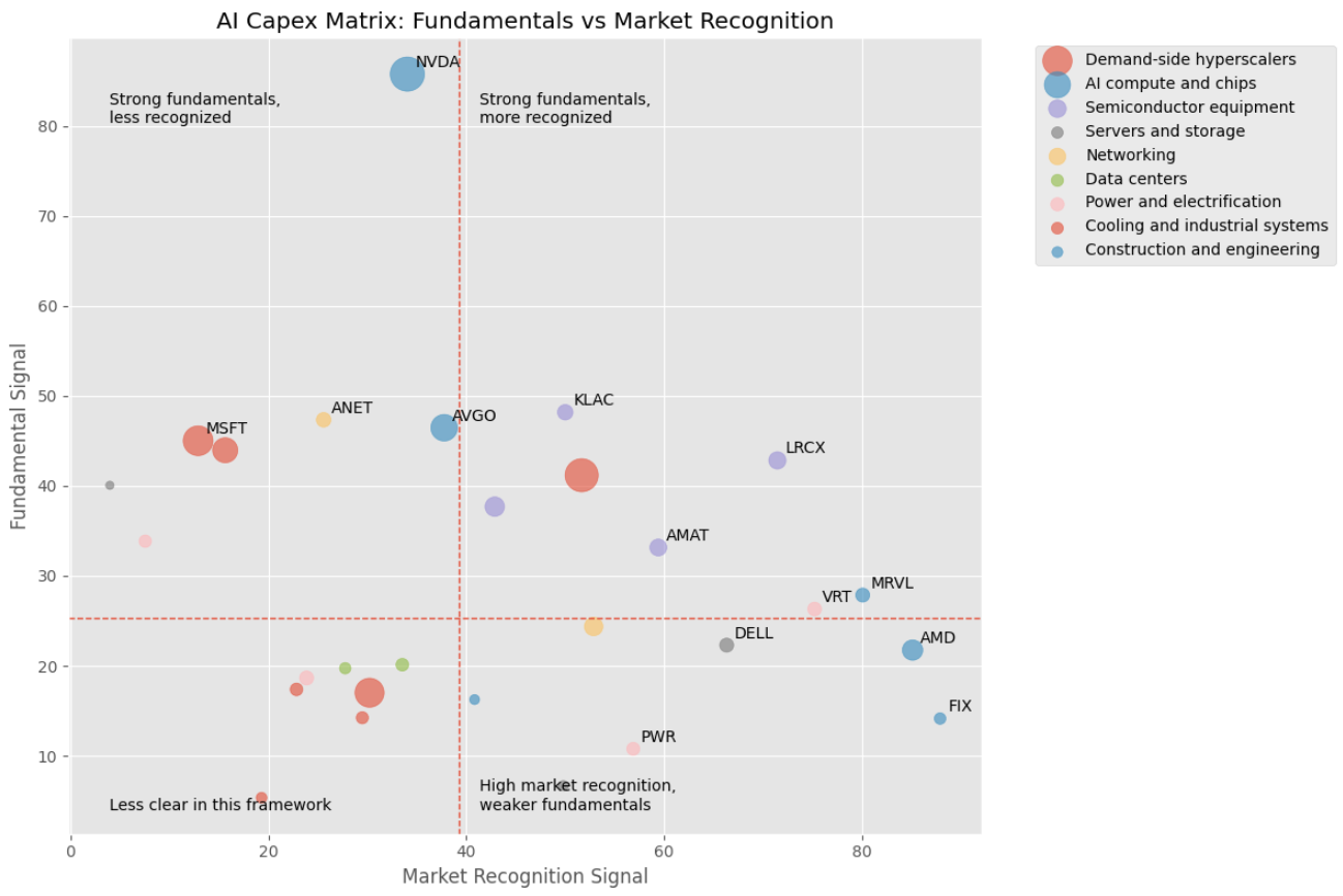 NVIDIA سے آگے: جہاں AI انفراسٹرکچر ڈیلز واقعی ظاہر ہوتے ہیں۔ 7 AI Capex میٹرکس: بنیادی باتیں اور مارکیٹ کی آگاہی (تصویری کریڈٹ: مصنف)