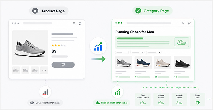 WooCommerce زمرہ صفحہ رینک ممکنہ