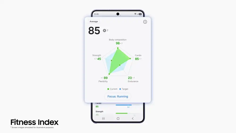 سام سنگ گوگل ہیلتھ ایپ کو کاپی کر رہا ہے، لیکن ایک بڑا فرق ہے۔ 2 Samsung Health Fitness Index فنکشن