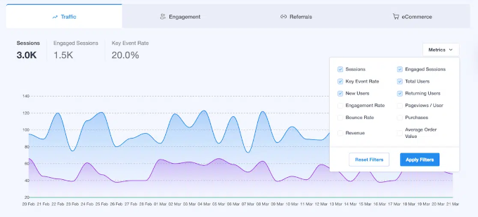 MonsterInsights کا نیا اور بہتر رپورٹنگ ڈیش بورڈ MonsterInsights کا نیا اور بہتر رپورٹنگ ڈیش بورڈ