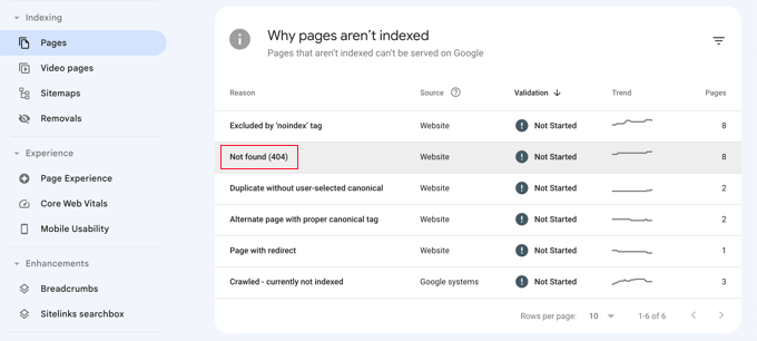 Google Search Console کے صفحات کو انڈیکس نہیں کیا گیا ہے۔ Google Search Console کے صفحات کو انڈیکس نہیں کیا گیا ہے۔
