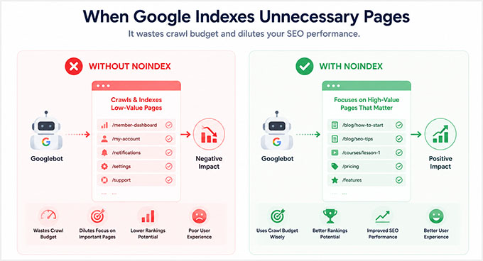 Noindexing آپ کی ممبرشپ سائٹ کے SEO میں مدد کرتا ہے۔