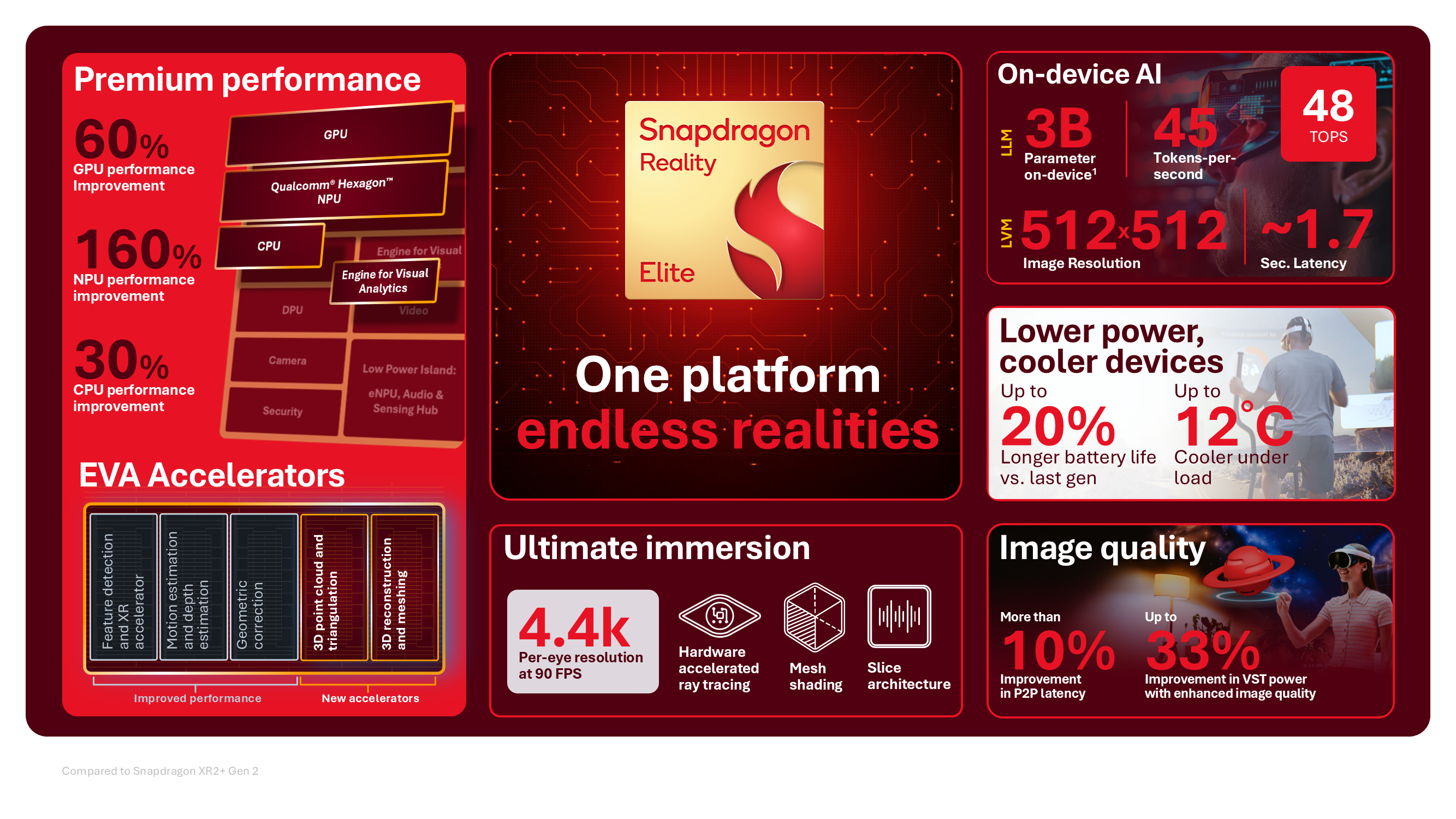 Qualcomm Snapdragon Reality Elite