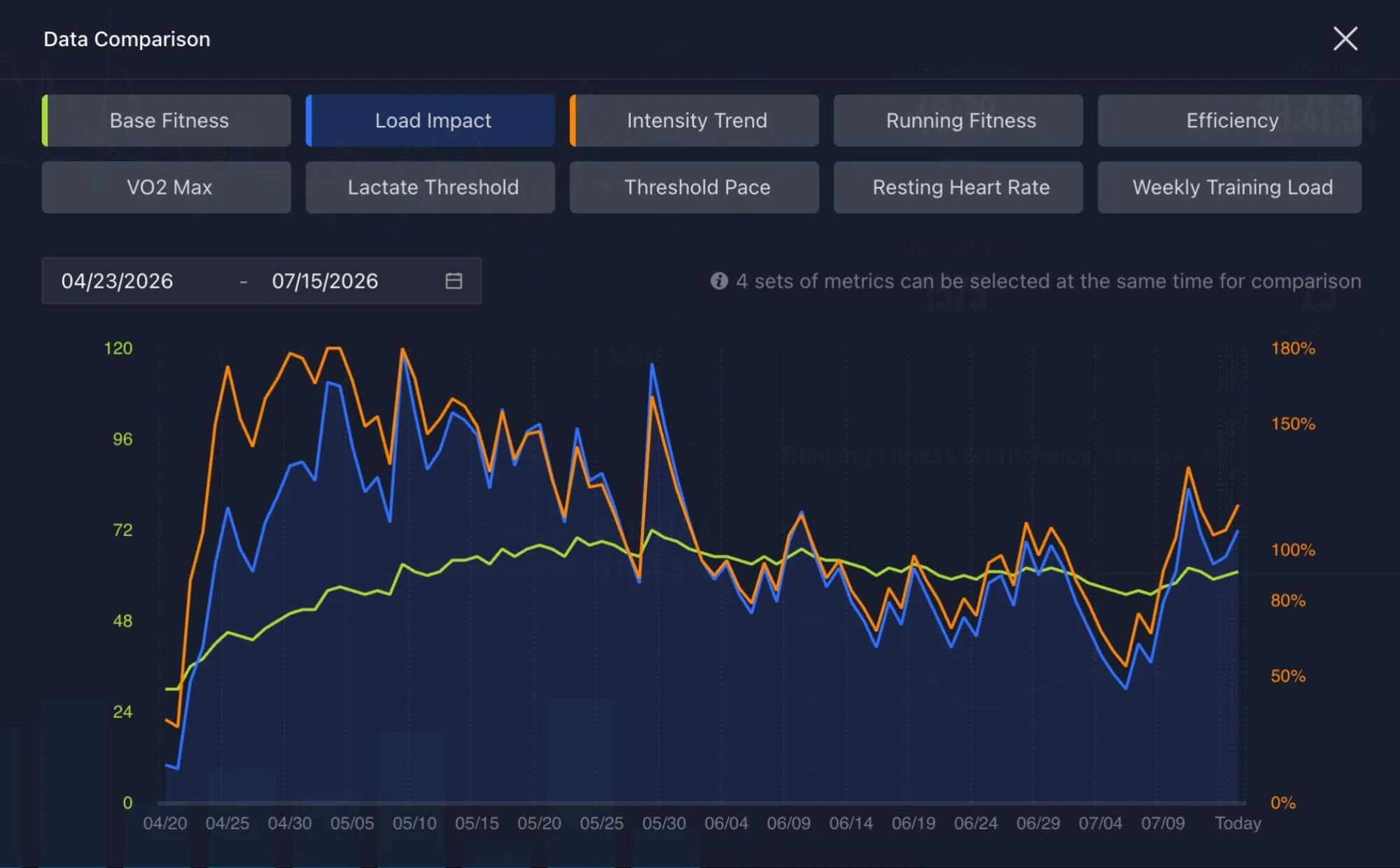 بنیادی فٹنس اور تربیت کی شدت پر زور کے ساتھ Coros EvoLab