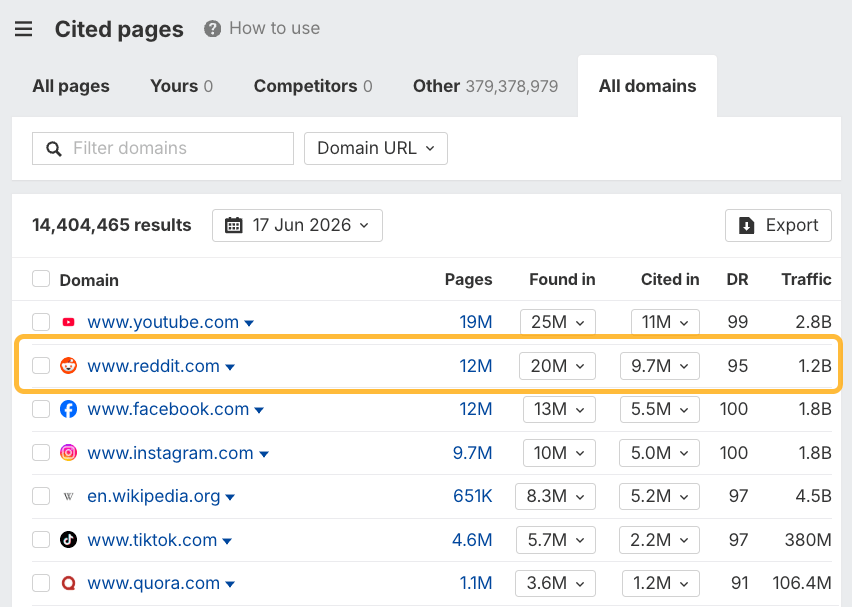 1782930503 242 SEO کے لیے Reddit کا استعمال کیسے کریں صحیح طریقہ