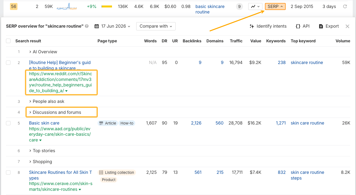 1782930505 651 SEO کے لیے Reddit کا استعمال کیسے کریں صحیح طریقہ