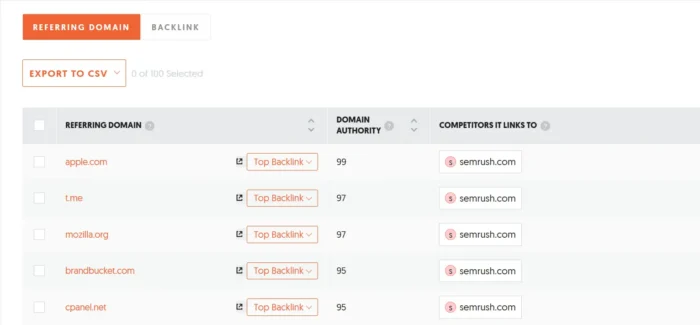 Ubersuggest بیک لنک چیکر کے ساتھ بیک لنکس کا تجزیہ کیسے کریں۔ 7 ریفرنگ ڈومین کے ذریعے ترتیب دی گئی Ubersuggest کی بیک لنک مواقع کی رپورٹ کا اسکرین شاٹ۔