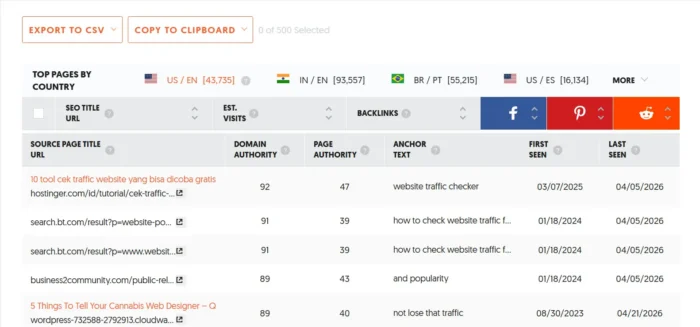 Ubersuggest بیک لنک چیکر کے ساتھ بیک لنکس کا تجزیہ کیسے کریں۔ 10 neilpatel.com پر ٹریفک کے لحاظ سے اعلی کارکردگی والے صفحات کی فہرست۔