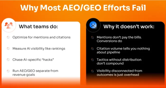 انفوگرافک یہ بتاتا ہے کہ زیادہ تر AEO اور GEO کی کوششیں کیوں ناکام ہو جاتی ہیں۔