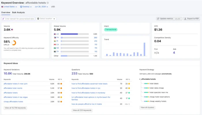 1783540704 648 SEO ٹائٹل ٹیگز لکھنے کے بہترین طریقے
