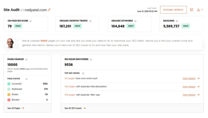 www.neilpatel.com کے لیے Ubersuggest سائٹ آڈٹ ڈیش بورڈ۔  