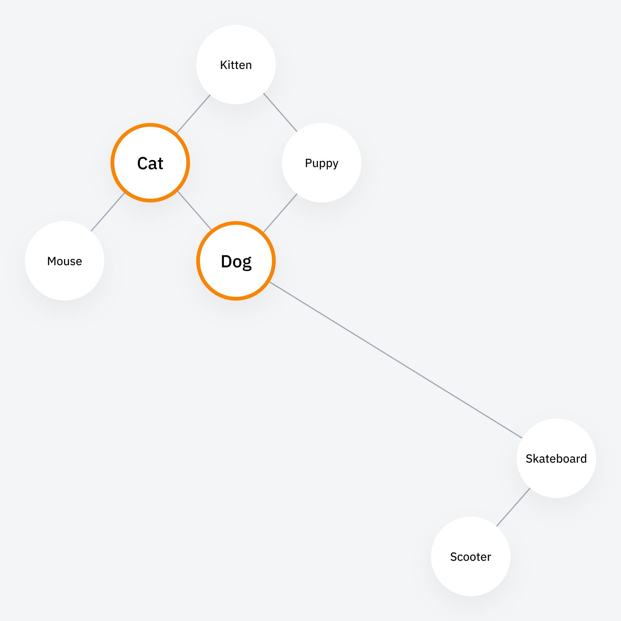 Search Augmented Generation (RAG) کی وضاحت کی گئی: AI یہ کیسے طے کرتا ہے کہ کن صفحات کو تلاش کرنا اور حوالہ دینا ہے۔ 10 Search Augmented Generation RAG کی وضاحت کی گئی AI یہ