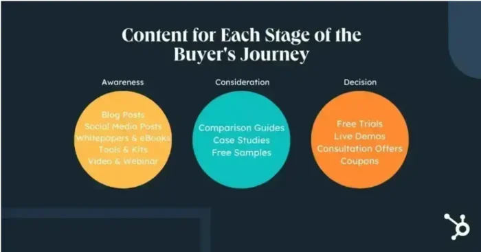 SAAS SEO 003