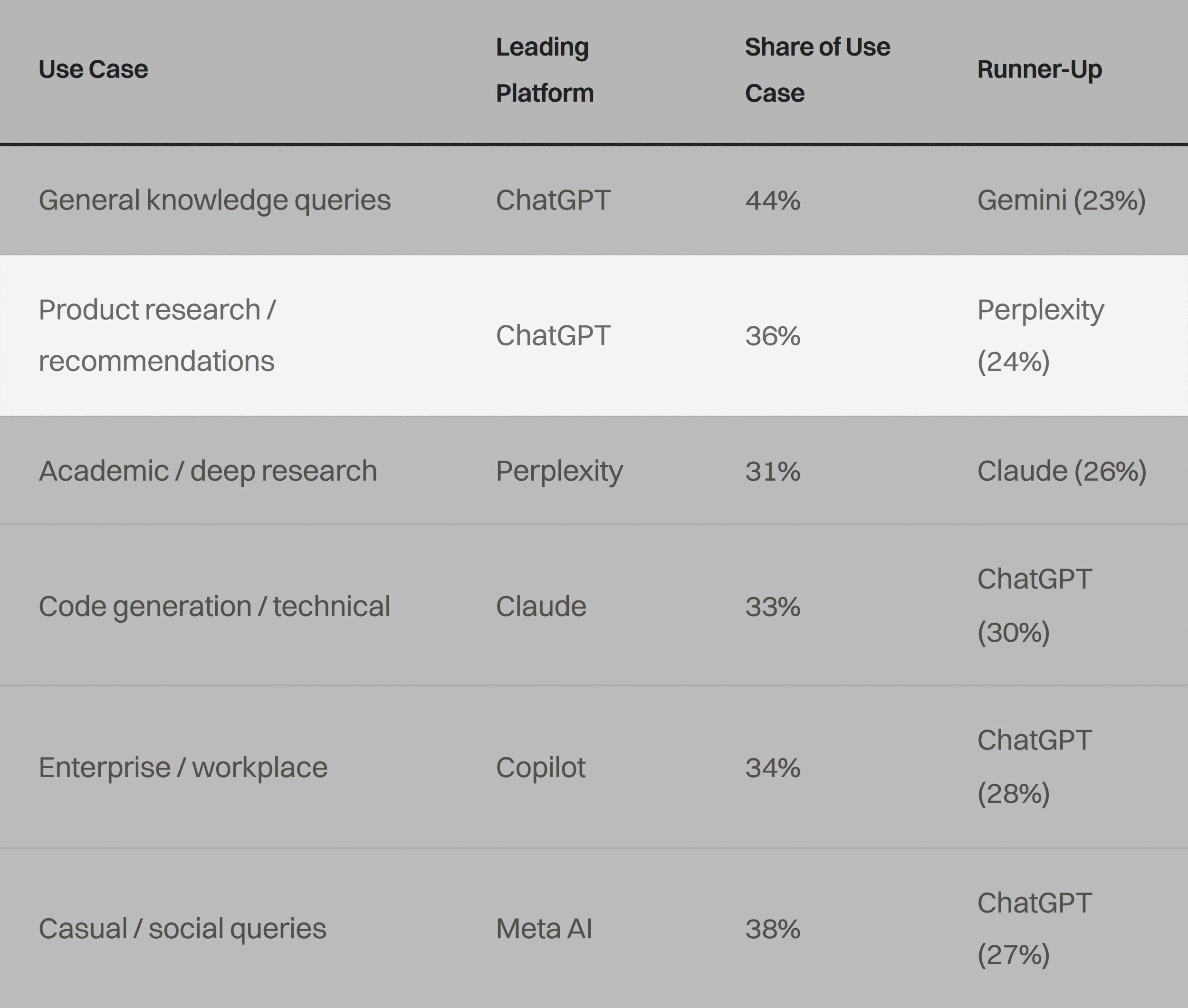 Presenc - AI پلیٹ فارم مارکیٹ شیئر Presenc - AI پلیٹ فارم مارکیٹ شیئر