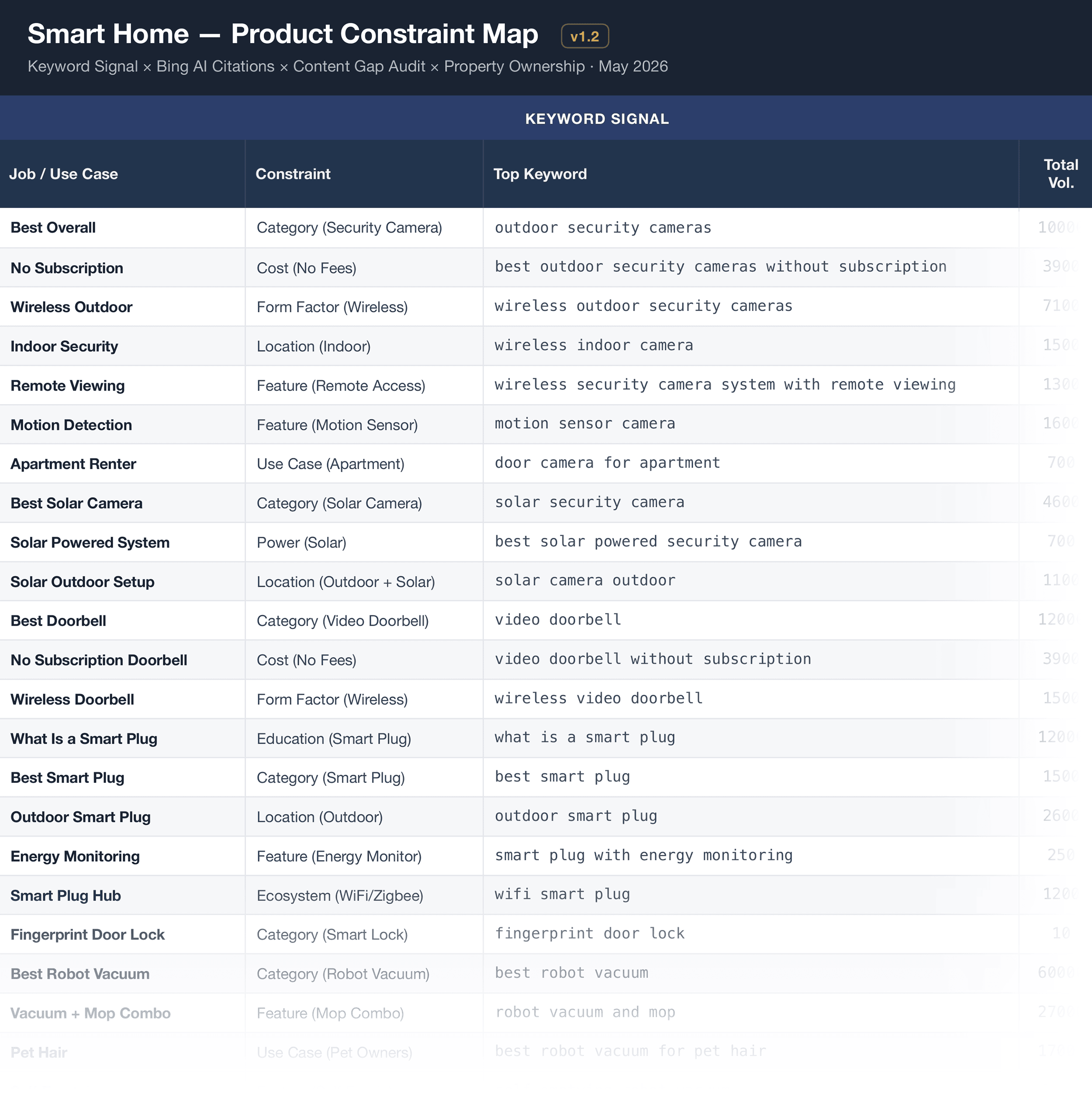Constrain Map – بہترین ڈور بیل Constrain Map – بہترین ڈور بیل