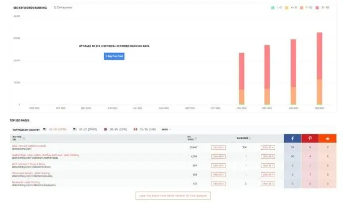 Ubersuggest انٹرفیس۔