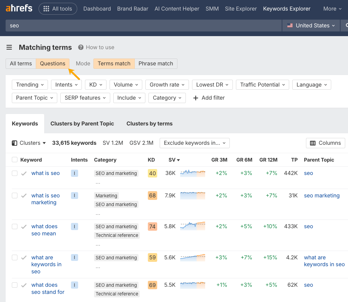 Ahrefs کی ورڈ ایکسپلورر دکھائیں۔ 
