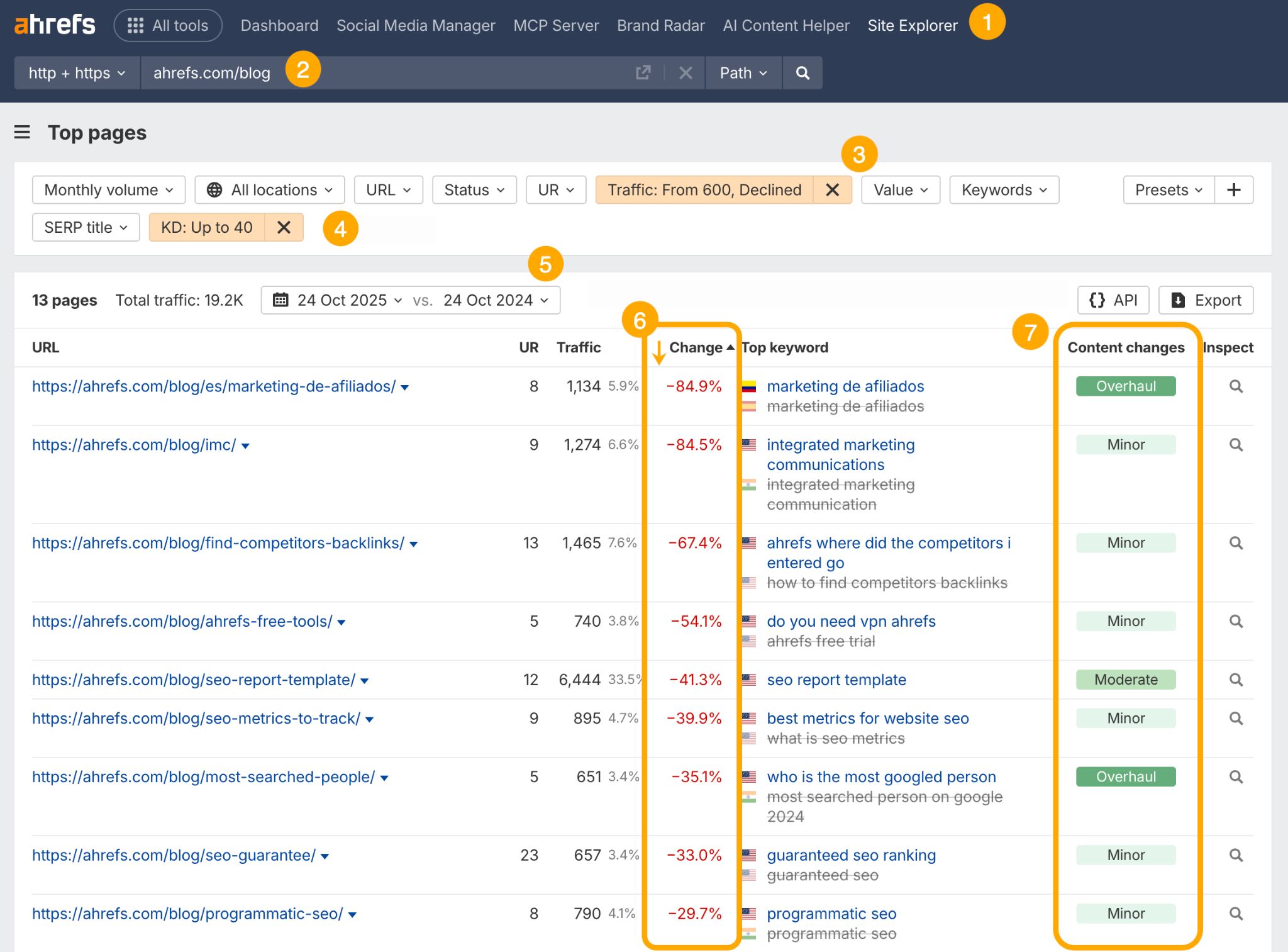     Ahrefs Site Explorer ٹاپ پیجز کی رپورٹ ahrefs.com/blog کے لیے نمبر والے نارنجی حلقوں کے ساتھ ورک فلو کو نمایاں کرتے ہیں: (1) سائٹ ایکسپلورر ٹول، (2) ڈومین انٹری فیلڈ، (3) ٹریفک فلٹر ڈسپلے۔ 