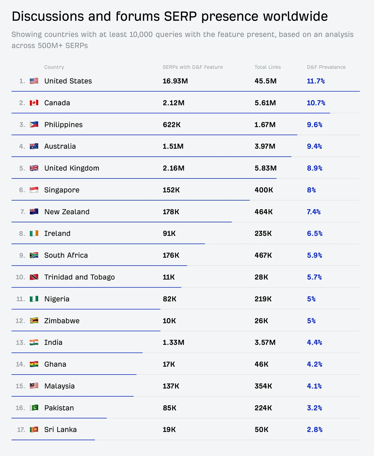 1787865775 162 تجزیہ Reddit گوگل ڈسکشنز اور فورم کے 839 نتائج میں