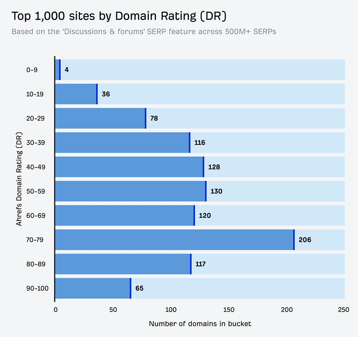1787865778 306 تجزیہ Reddit گوگل ڈسکشنز اور فورم کے 839 نتائج میں