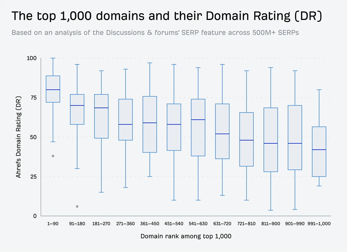1787865778 409 تجزیہ Reddit گوگل ڈسکشنز اور فورم کے 839 نتائج میں