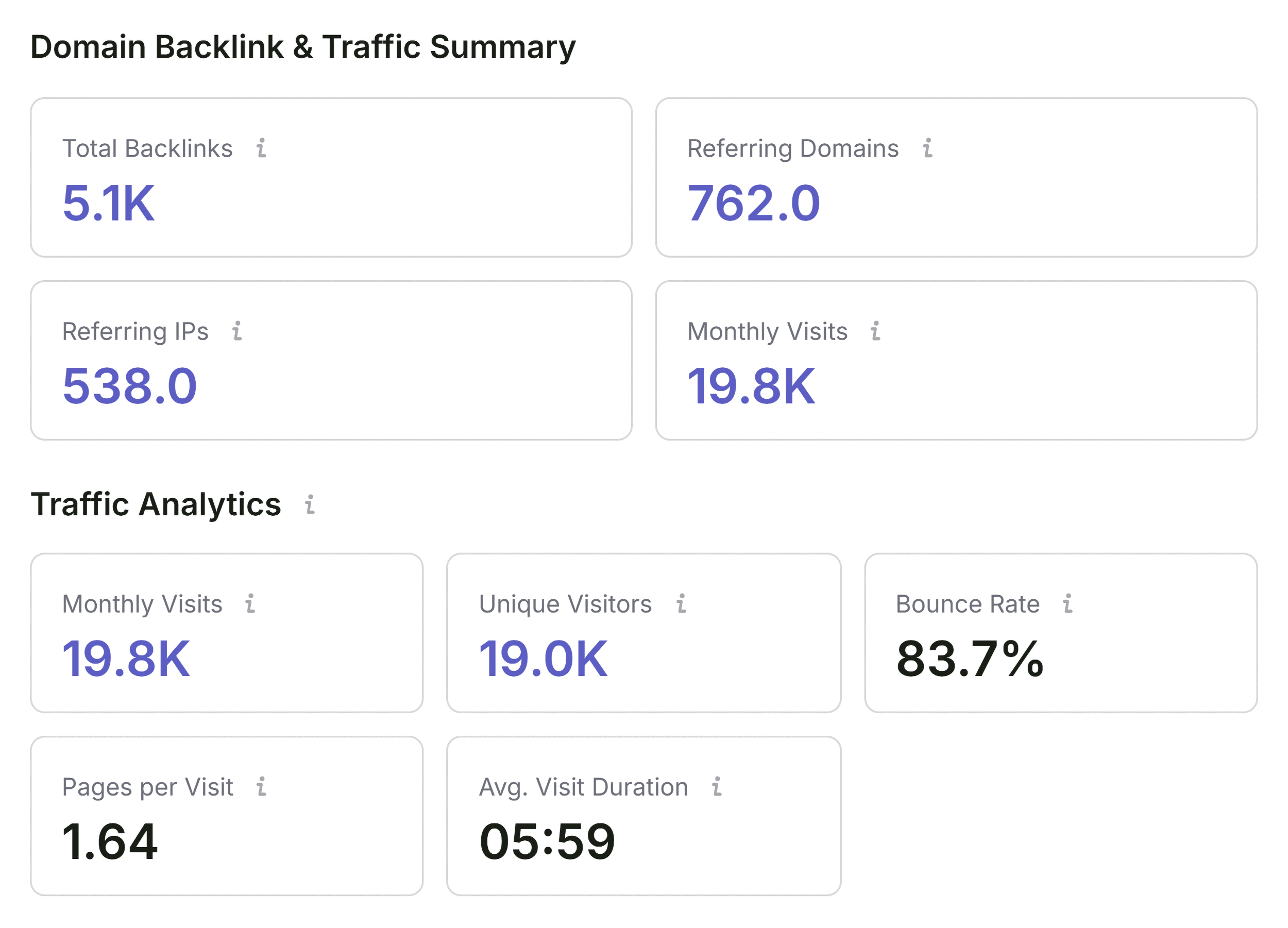 SEOQuake - مکمل رپورٹ - Semrush - لنکڈ ڈیٹا
