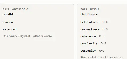 hh-rlgf اور HelpSteer2 کا موازنہ،
