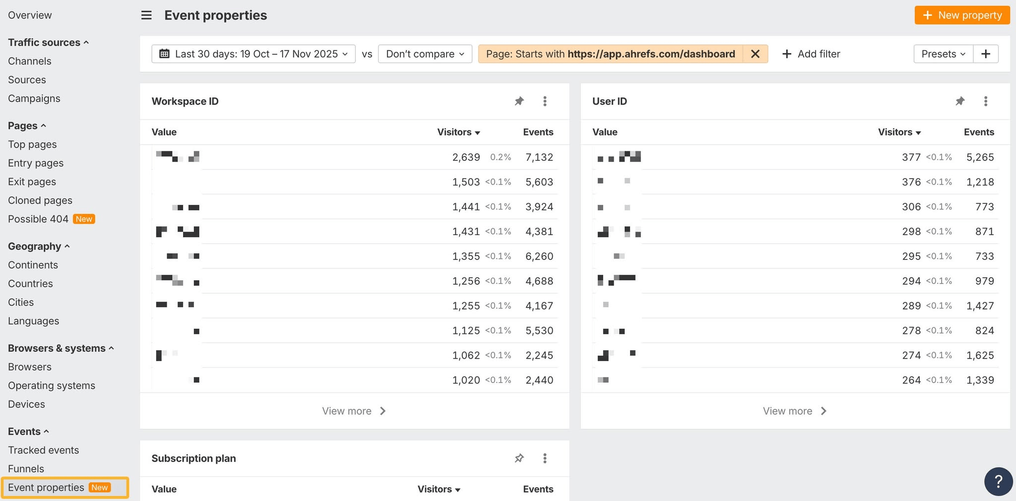 Ahrefs Web Analytics ایونٹ ایٹریبیٹس رپورٹ، app.ahrefs.com/dashboard سے شروع ہونے والے صفحات کے ذریعے فلٹر کی گئی ہے، پچھلے 30 دنوں کے دوران آنے والوں اور ایونٹس کی ایک ورک اسپیس آئی ڈی اور یوزر آئی ڈی ٹیبل دکھاتی ہے، جس میں ایونٹ کے اوصاف کے اندراج کو بائیں سائڈبار میں نمایاں کیا گیا ہے۔