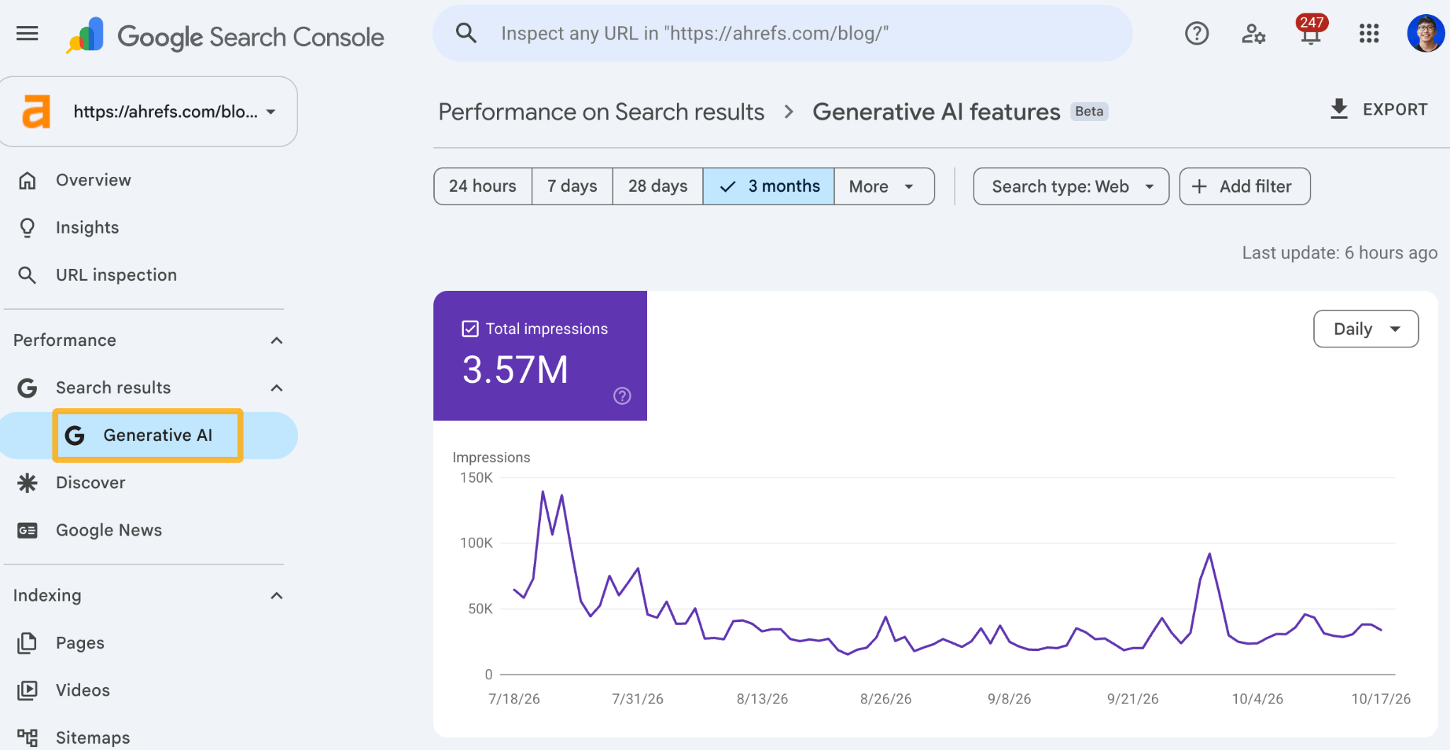 Google Search Console میں جنریٹو AI کارکردگی رپورٹ کا اسکرین شاٹ وقت کے ساتھ کل نقوش کا گراف دکھا رہا ہے۔